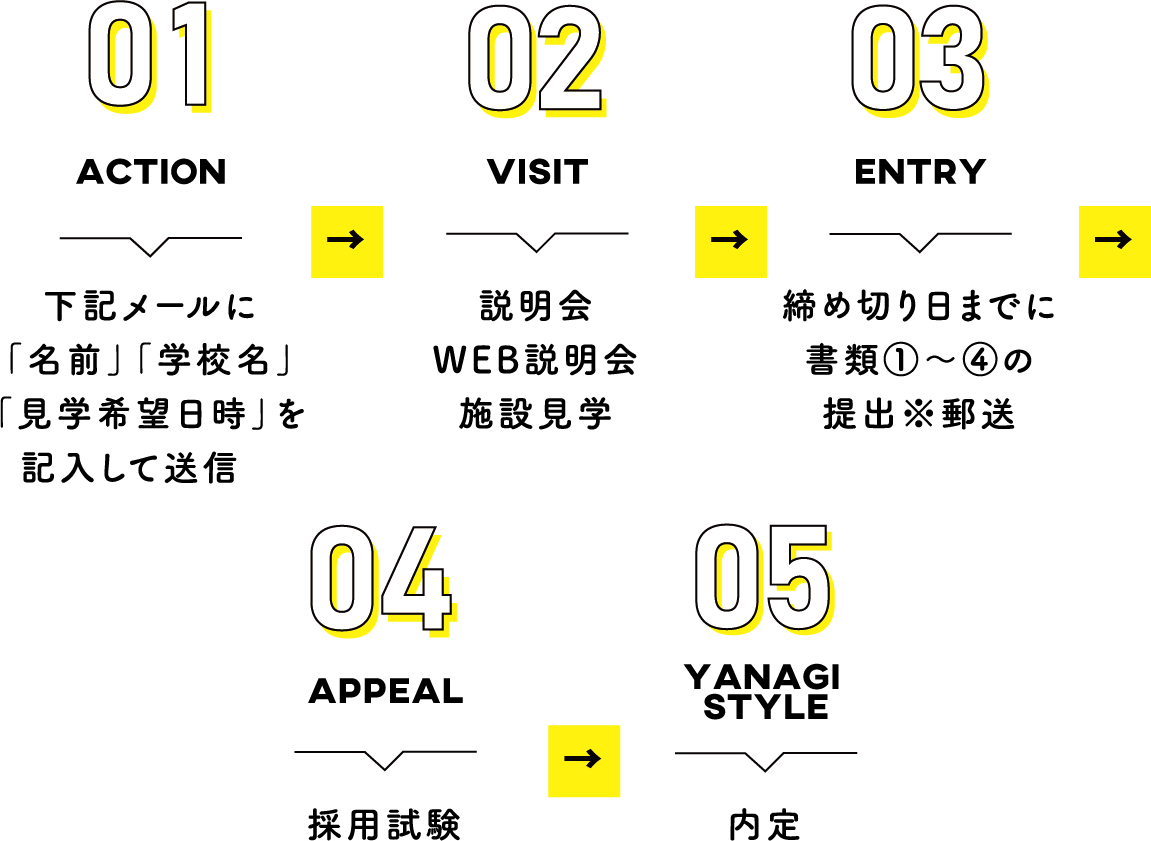 採用試験申し込み〜内定の流れ